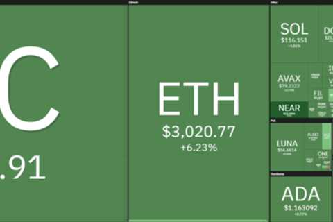 Dogecoin price analysis: DOGE breaks $0.145, looks to retrace today?