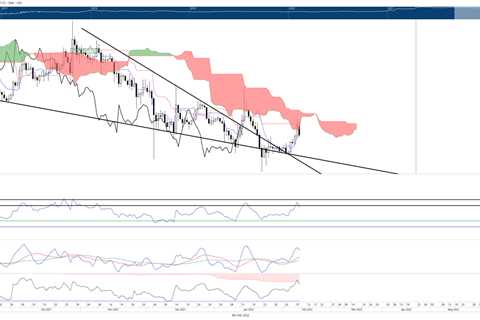 Dogecoin price to dodge a sell-off and target $0.25