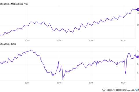 Play the 10-Year Housing Market Boom - Shiba Inu Market News