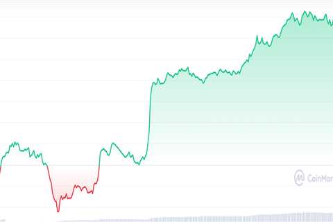 Bitcoin, Ethereum, Solana, Shiba Inu: Price Analyses— 15 February Morning Prediction - Shiba Inu..