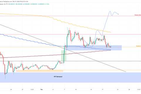 Shiba Inu price eyes a quick 16% run-up as SHIB bears take a breather - Shiba Inu Market News