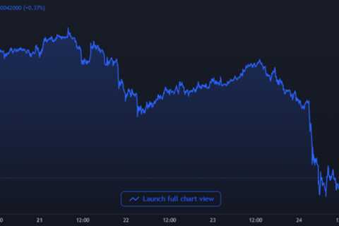 Dogecoin And Shiba Inu Crash Down 20% As Russia-Ukraine War Breaks Out - Shiba Inu Market News