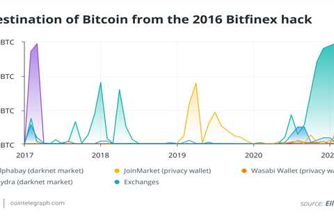 Blockchain forensics is the trusted informant in crypto crime scene investigation