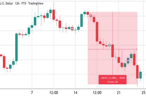 Bitcoin traders say $34K was the bottom, but data says it’s too early to tell