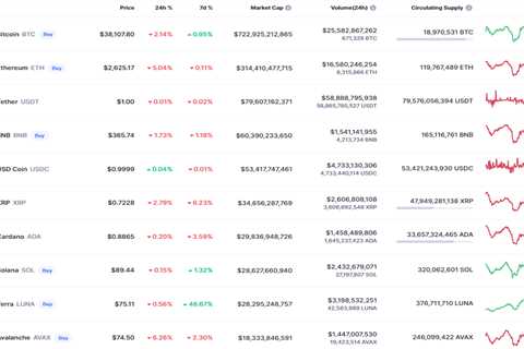 BTC, DOGE and SHIB Price Analysis for February 28 - Shiba Inu Market News