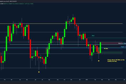 BTC price now has support above $40K as data shows Bitcoin ‘redistribution event’