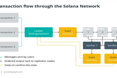 What is Solana, and how does it work?