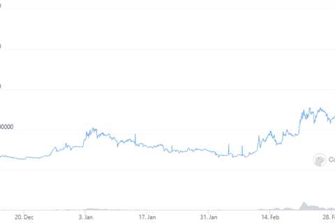 BRISE token soars to new highs after the official launch of BitGert Chain