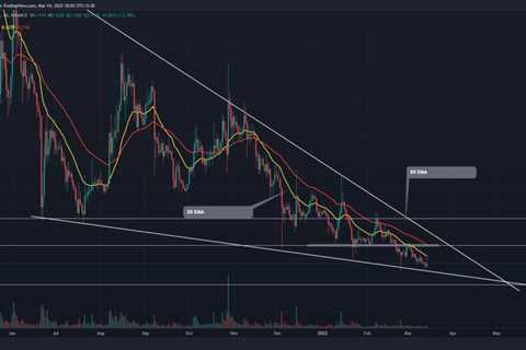 DOGE Price Prediction: DOGE Price Rises By 10% Following Elon’s Tweet; Will It Break $0.135..