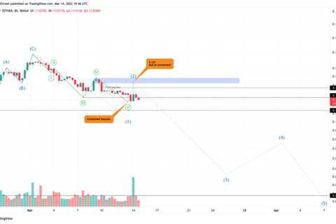 Dogecoin price suggests recovery rally may have ended as bears decimate weak hands at $0.12