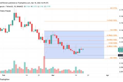 Dogecoin price to liquidate bears as DOGE breaks out to $0.17