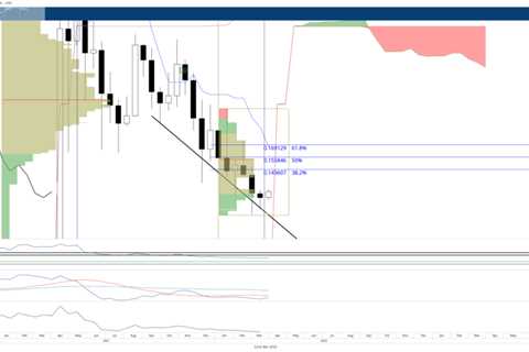 Dogecoin price must break this resistance level before hitting $0.16