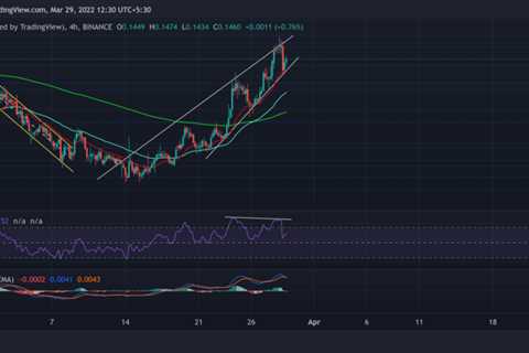 Dogecoin, ETC, Monero Price Analysis: 29 March