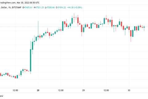 Bitcoin hits 3-day low as Terra BTC buy-ins dry up below $48K