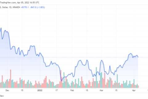 MicroStrategy Acquires 4,167 BTC And Marathon Holds 1,259 Self-Mined BTC