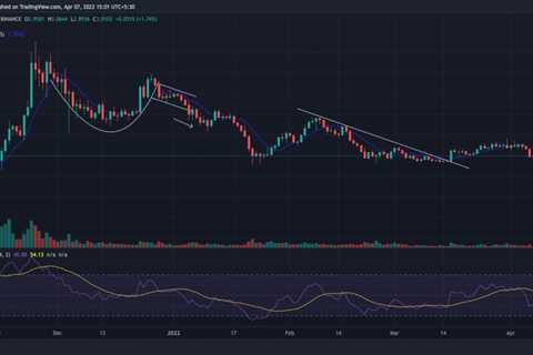 Outlining Sandbox’s recovery path based on market activity; Up or Down?