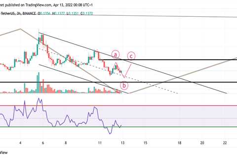 Dogecoin, Shiba Inu & Ripple — Asian Wrap 13 Apr - Shiba Inu Market News