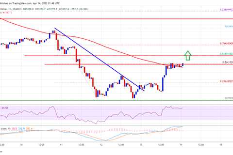 Why Bitcoin Price Could Eye Strong Recovery Above $41.5K