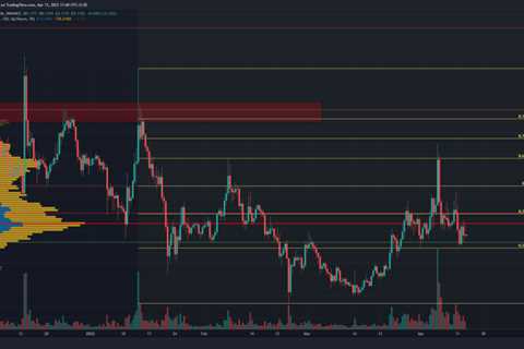 Here’s what Dogecoin [DOGE] bulls REALLY need to do