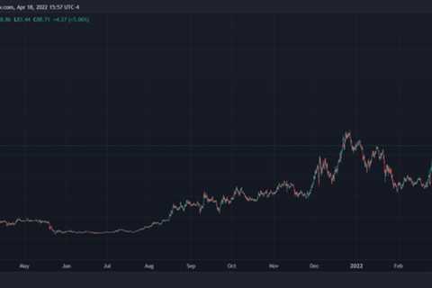 LUNA Moves On Its Own Beat, Bulls Aim For New ATH