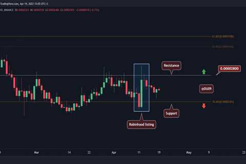 SHIB Fails to Breakoutout of Consolidation Range - Shiba Inu Market News