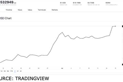 Trending tokens worth buying on April 19: GMT, SHIB and BNB - Shiba Inu Market News