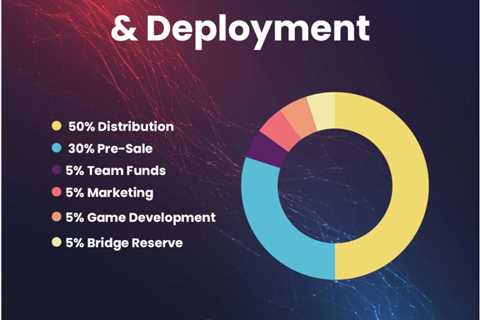 Cryptocurrency money-spinners? FIREPIN Token (FRPN), Shiba Inu (SHIB) and Dogecoin (DOGE) - Shiba..