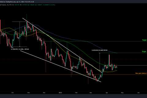 Dogecoin [DOGE]: Mid-range flipped into demand zone could mean…