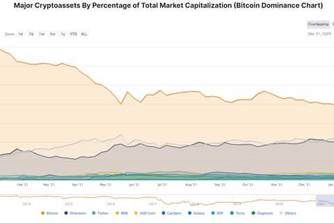 Cryptoverse: Buoyant bitcoin helps market cruise past $2 trillion - Reuters