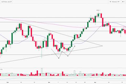 Ethereum Technical Analysis Report | 26th-Apr-22