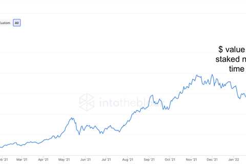 Impact of delay in Ethereum’s merge: A perspective