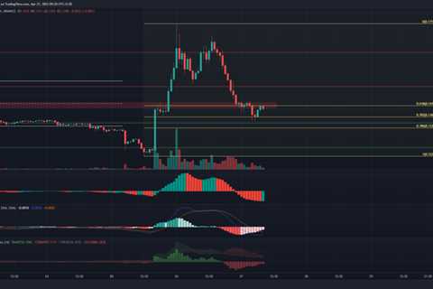 Dogecoin, Litecoin, Chainlink Price Analysis: 27 April