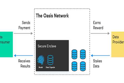 Everything you need to know about Oasis Network