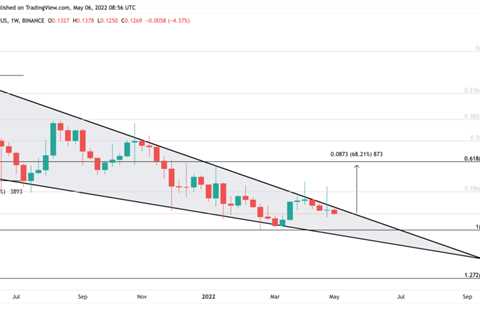 Can Dogecoin breakout following Ice Cube’s endorsement