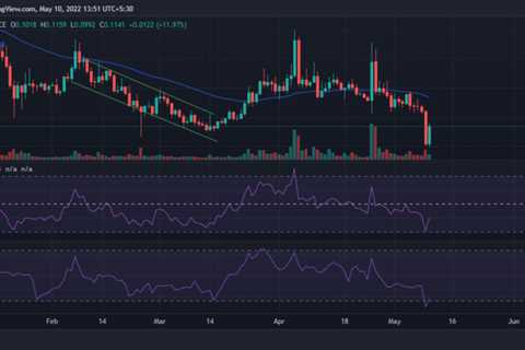 Dogecoin’s 100% spike in trading volume- Here’s what you shouldn’t miss out on