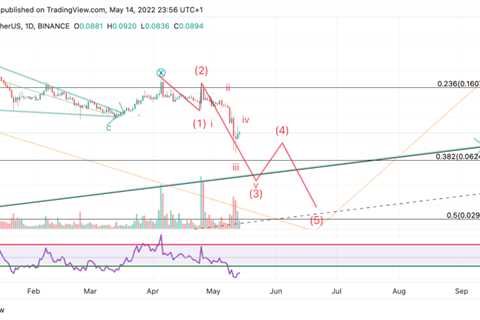 Dogecoin price could mudslide into $0.02 if these technicals are correct