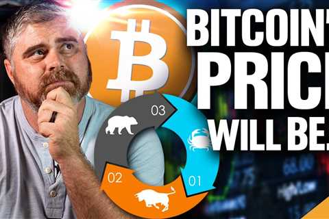 URGENT BITCOIN PRICE PREDICTION!!! (The HALVING Tells ALL)