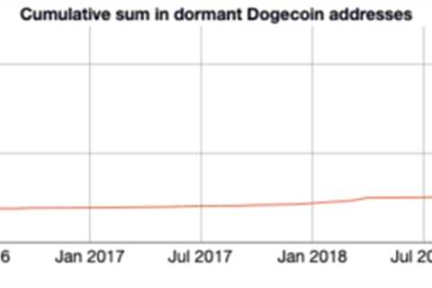 Dogecoin founder says crypto investors are clueless while DOGE price crumbles under pressure