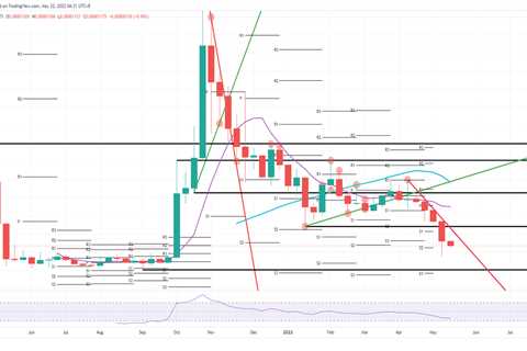 Why another 60% drop in SHIB price is inevitable - Shiba Inu Market News