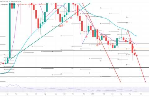 And just like that, Dogecoin enters new downtrend