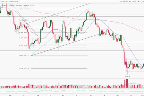 Bitcoin Technical Analysis Report | 30th-May-2022