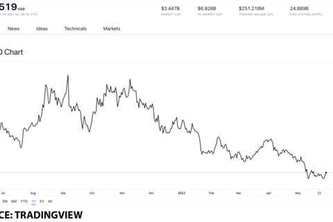 Best tokens to buy and HODL for long term gains - Shiba Inu Market News