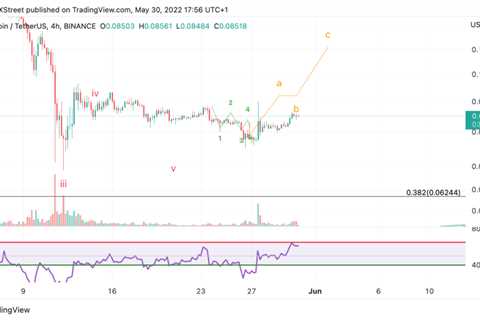 Dogecoin price is positioned for a charge back to $0.11