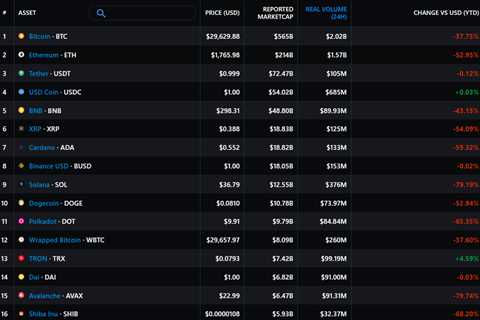 How did Tron [TRX] manage to outdo BTC, ETH & SHIB in profitability since June 2021 - Shiba Inu..