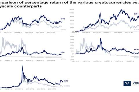 Why Do Grayscale Crypto Trusts Have Tracking Errors?