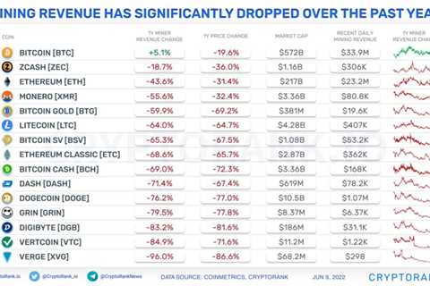 Dogecoin [DOGE] and the probability of trend exhaustion coming its way