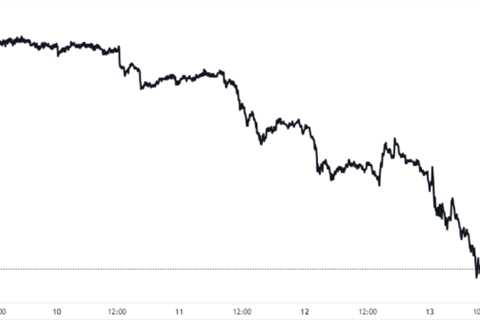 Dogecoin Down 16%, Shiba Inu 12% As Crypto Market Burns