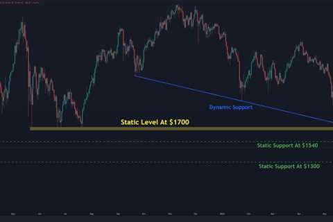 After Breaking Below $1500, Where is the Bottom for ETH? (Ethereum Price Analysis)