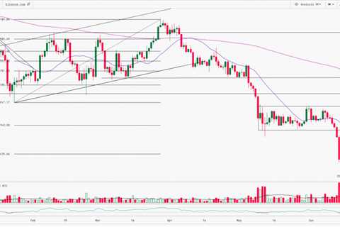 Technically Accurate and Highly Detailed Crypto Analysis