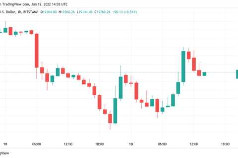 Bitcoin heads for dismal weekly close as BTC price rejects at $20K